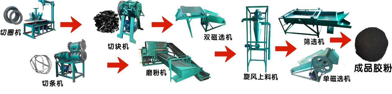 小型橡胶破碎生产线