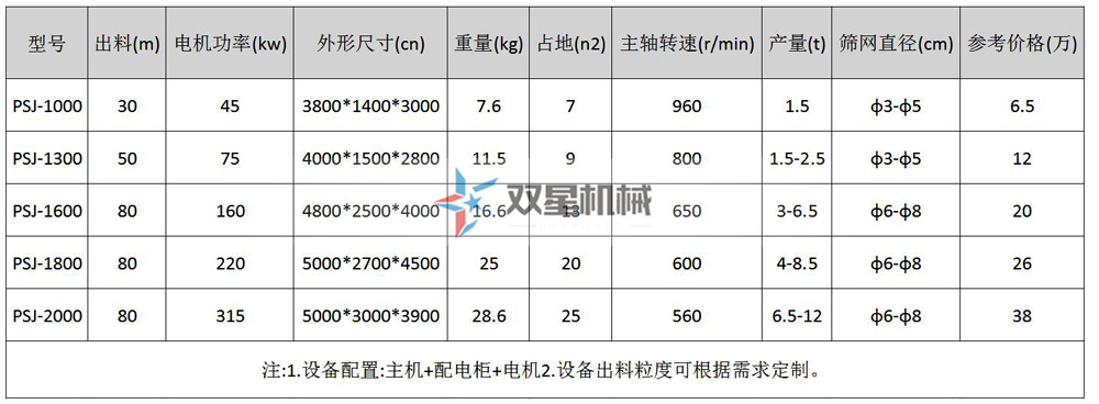 金属破碎机型号