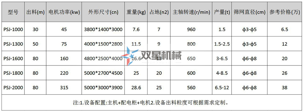 废铝破碎机参数