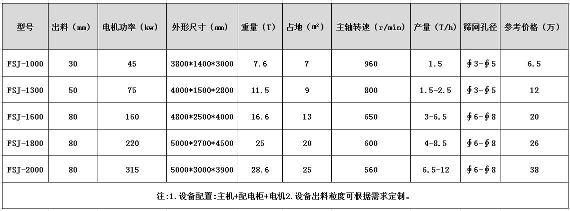 熟铝破碎机参数型号