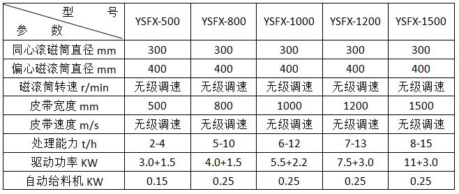 涡电流分选机参数