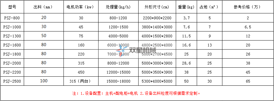 金属破碎机型号及报价